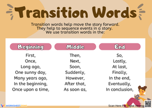 Transition Words – Beginning, Middle, and End Guide