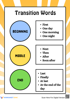 Transition Words – Beginning, Middle, and End Chart