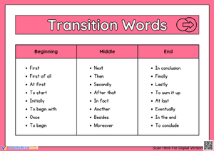 Transition Words Chart for Writing