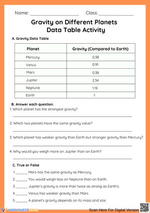 Gravity on Different Planets – Data Table Activity