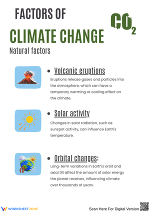 Factors of Climate Change – Natural & Human Causes Worksheet