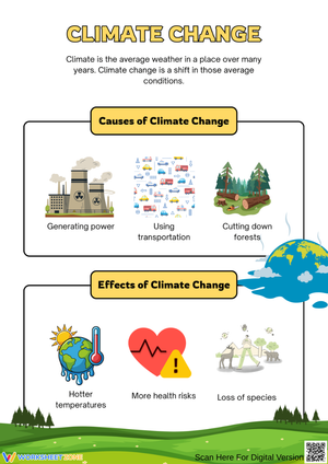 Causes and Effects of Climate Change – Visual Learning Worksheet