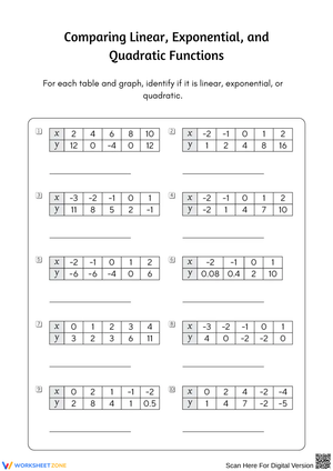 Comparing Linear, Exponential, and Quadratic Functions