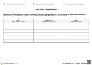 Irony Chart Worksheet for The Necklace