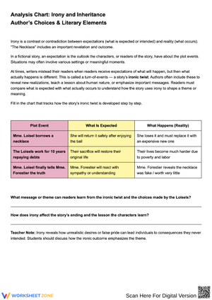 Irony and Inheritance – Analysis Chart for The Necklace