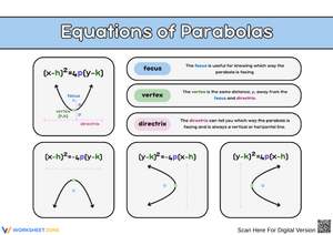 Equations of Parabolas Reference Sheet