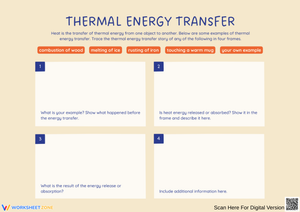 Thermal Energy Transfer Storyboard Worksheet