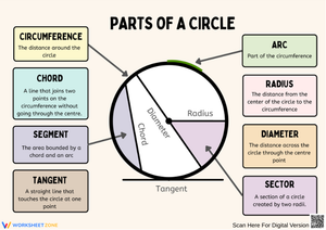 Parts of a Circle Diagram & Definitions Worksheet
