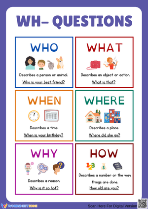 WH– Questions Anchor Chart for Kids