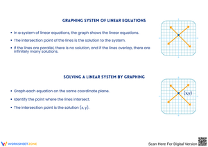 Solving a System of Equations by Graphing Example