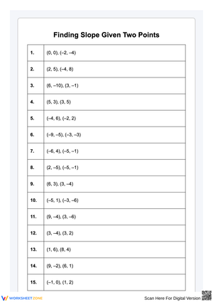 Finding Slope Given Two Points