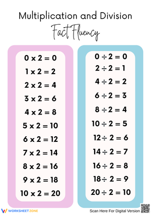 Fact Fluency: Multiplication and Division