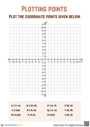 Plotting Points on the Coordinate Plane Worksheet