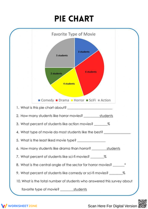 Pie Chart: Favorite Type of Movie