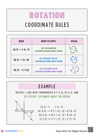 Rotation Coordinate Rules Reference & Practice Worksheet