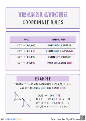 Translation Coordinate Rules Reference & Example Worksheet