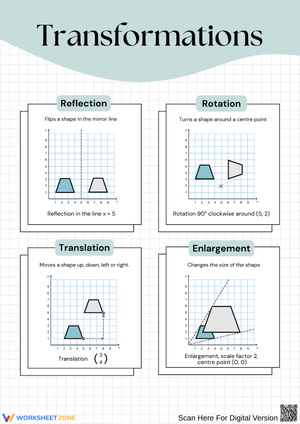 Transformations: Reflection, Rotation, Translation & Enlargement