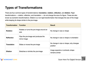 Types of Transformations Worksheet