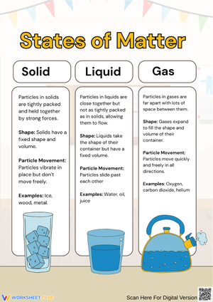 States of Matter Reference Chart
