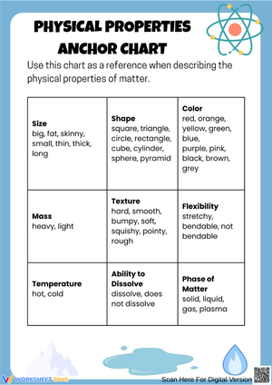 Physical Properties of Matter Anchor Chart