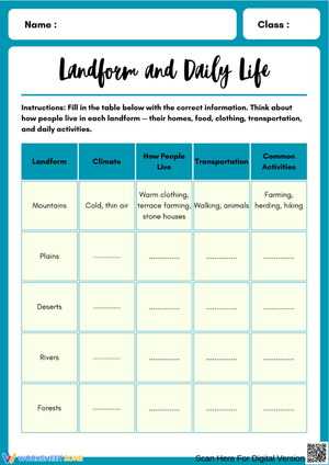 Landforms and Daily Life Chart Worksheet
