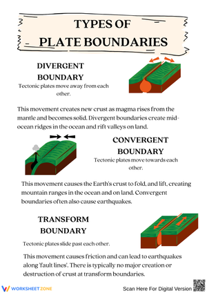Types of Plate Boundaries Worksheet