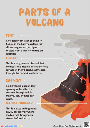 Parts of a Volcano Worksheet: Key Components