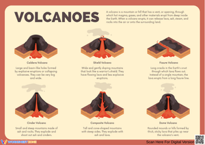 Types of Volcanoes Classification Worksheet