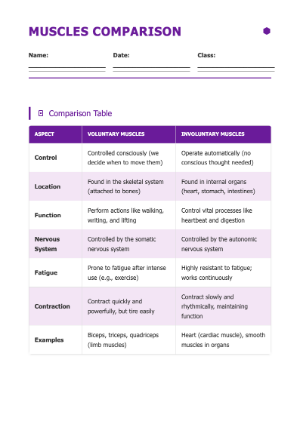 Voluntary and Involuntary Muscles Comparison Chart