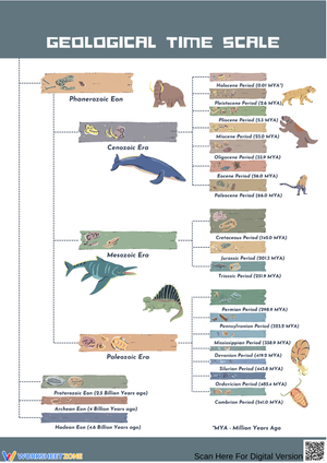 Geological Time Scale Learning Chart