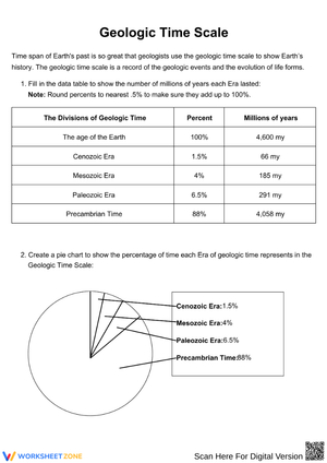 Geologic Time Scale Percentages Worksheet