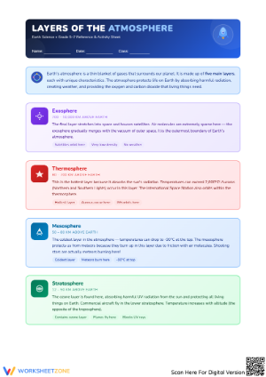 Layers of the Atmosphere – Visual Learning Poster