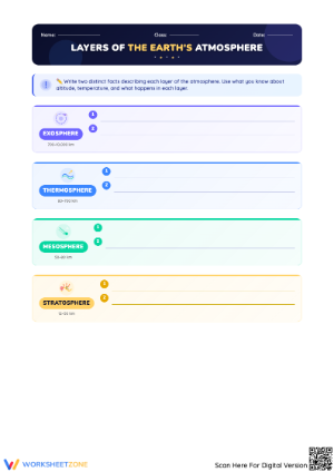Layers of the Earth’s Atmosphere – Facts Writing Worksheet