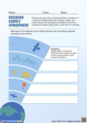 Discover Earth’s Atmosphere – Label and Describe Each Layer