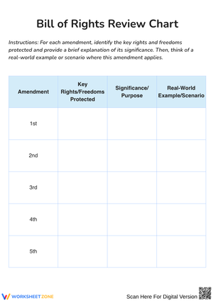 Bill of Rights Review Chart Worksheet
