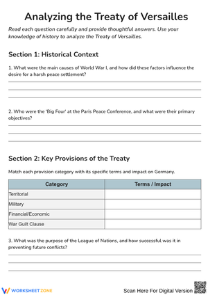Analyzing the Treaty of Versailles: Key Provisions & Historical Context