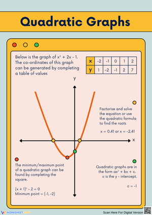 Understanding Quadratic Graphs and Their Properties