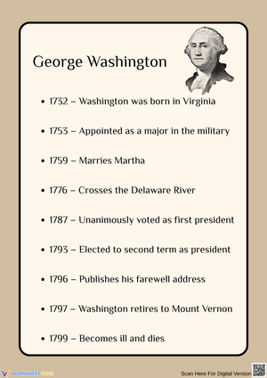 George Washington: Key Events in His Life