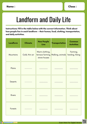 Exploring Landforms and Daily Life Activities