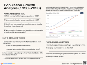 Understanding Population Growth Trends (1950–2023)