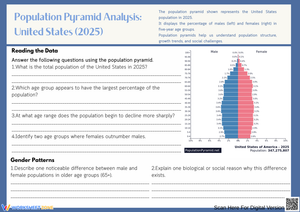 Population Pyramid Analysis: United States (2025)