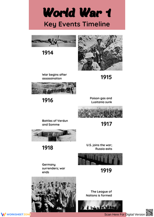 World War 1 Key Events Timeline Worksheets