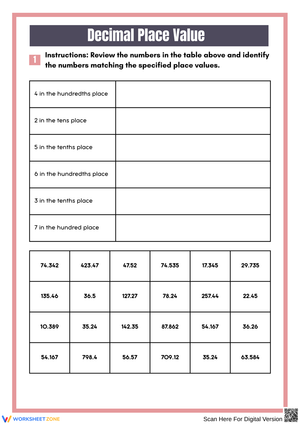 Understanding Decimal Place Value Activities