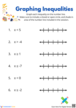 Graphing Inequalities on a Number Line