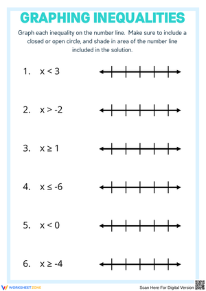 Graphing Inequalities on a Number Line