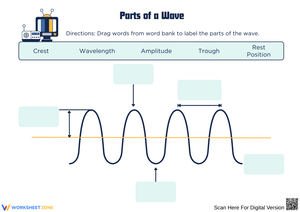 Exploring the Parts of a Wave