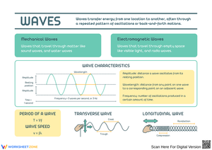 Understanding Waves: Characteristics and Types