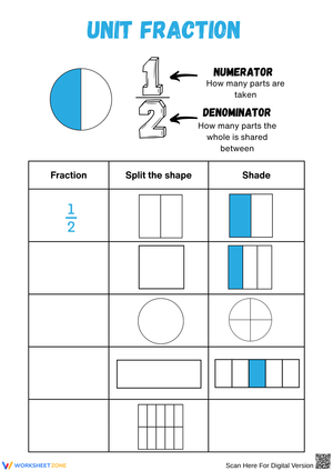 Understanding Unit Fractions Through Visuals