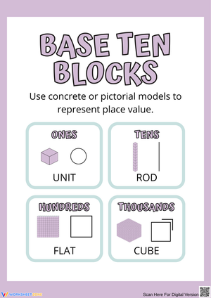 Understanding Place Value with Base Ten Blocks