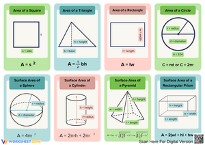 Exploring Area and Surface Area Formulas